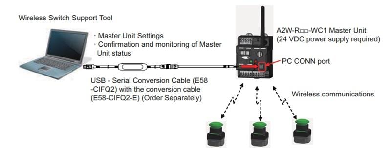 Omron Industrial Automation A2W Wireless Controller Master Units